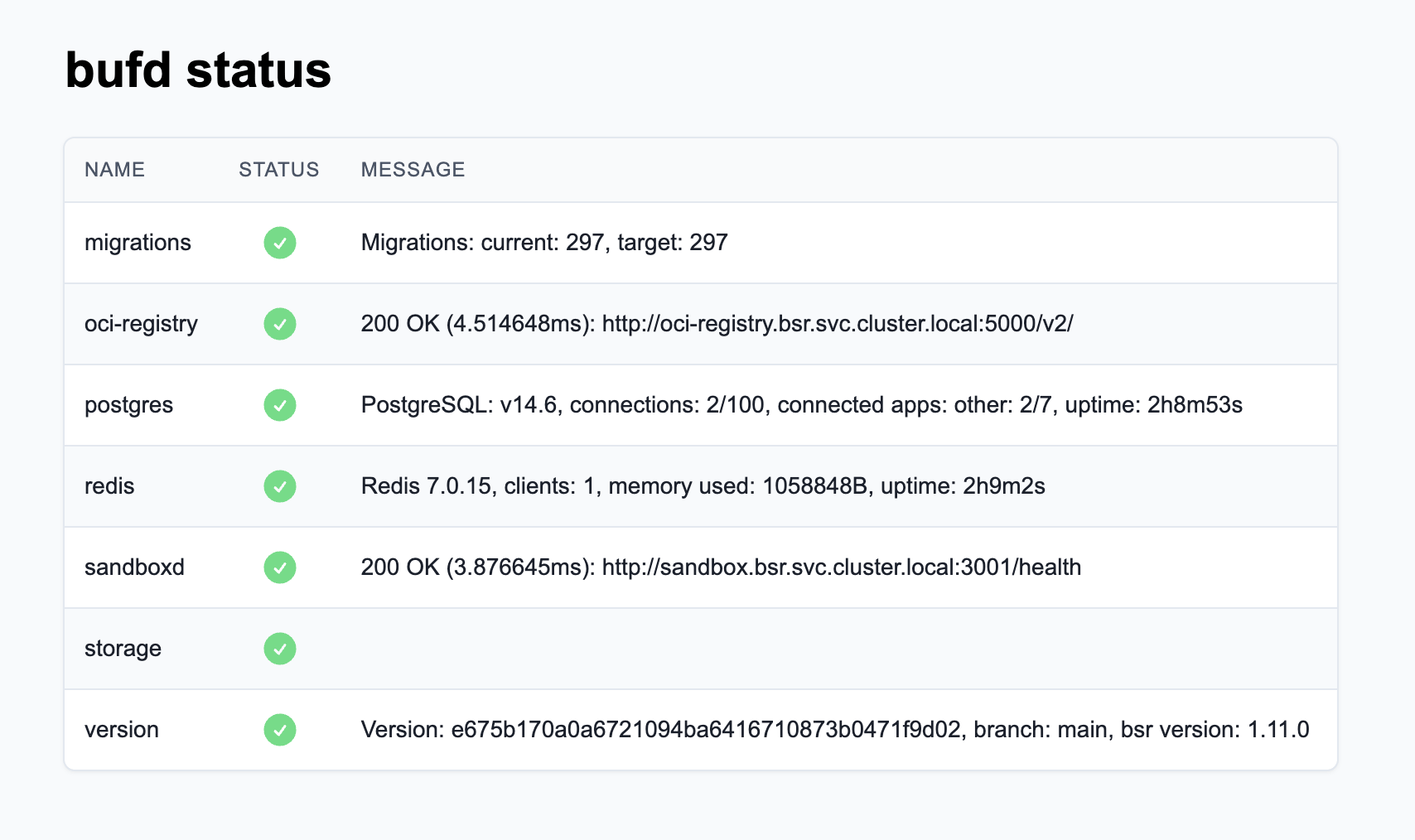 Screenshot of bufd status page