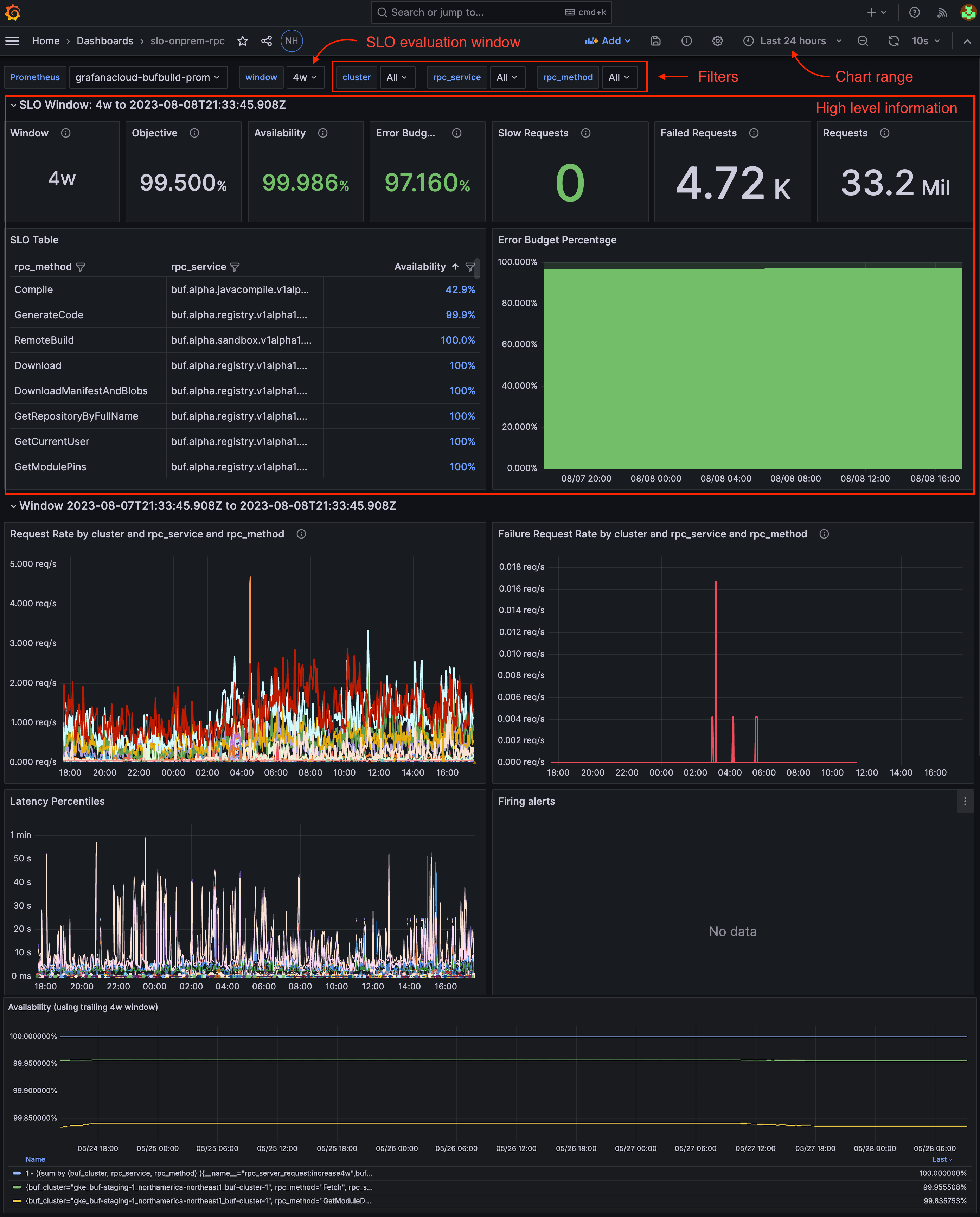 Dashboard