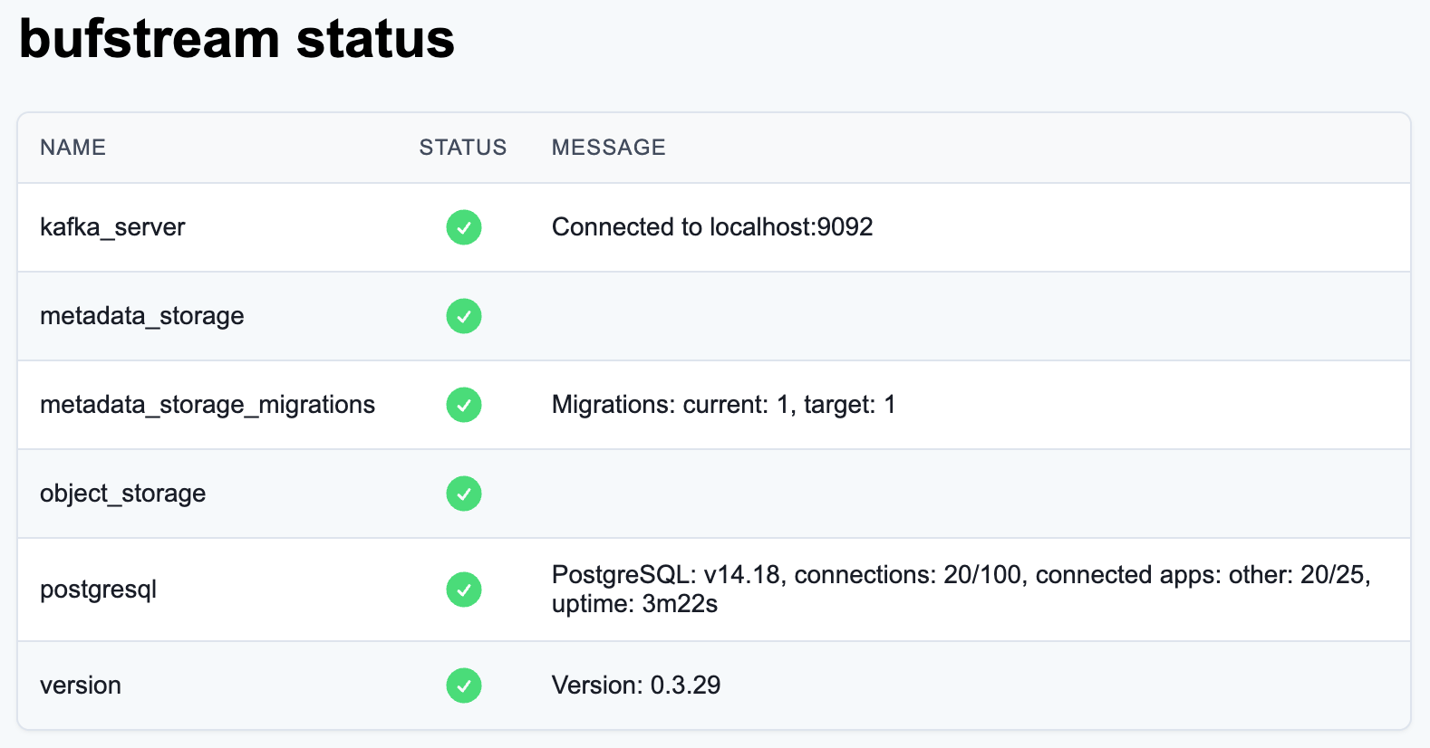Bufstream status page