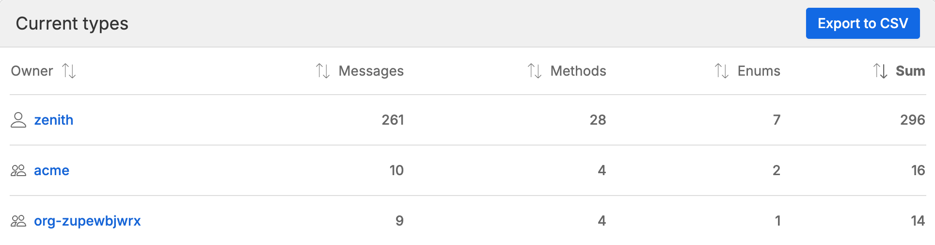Example dashboard