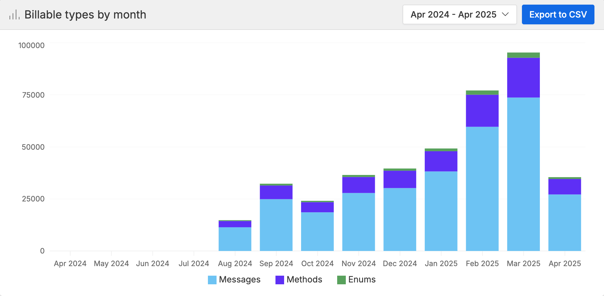 Example dashboard